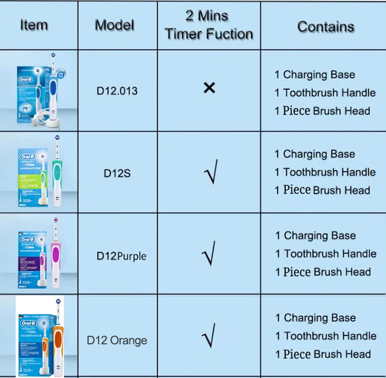 Oral B Electric Toothbrush 2D Rotary Vibration Clean Charging Tooth Brush Cross Action Bristle Oral Care 4 Gift Brush Heads Free